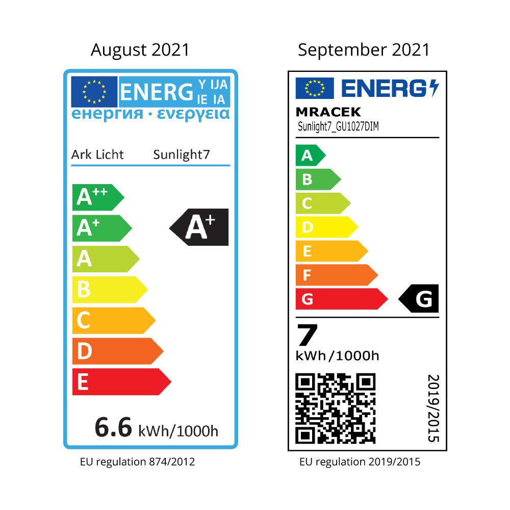 EU 874/2012 vs EU 2019/2015