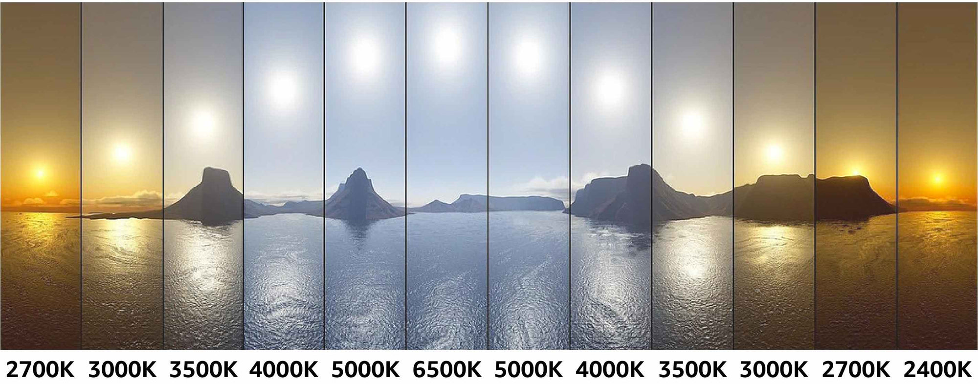 CCT of the sun throughout the day