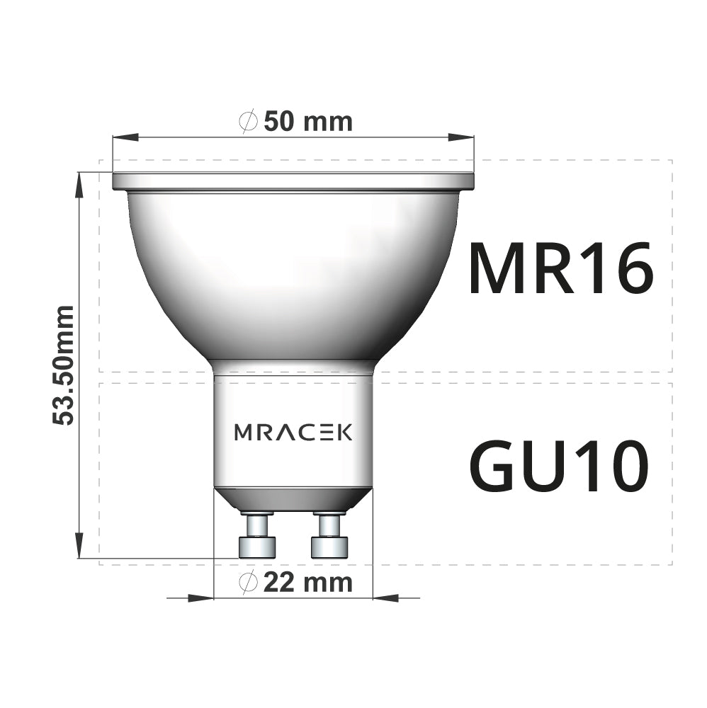 Which GU10 LED?