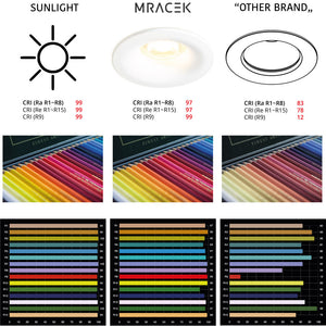 Mracek eco7a recessed gu10 cri comparison graphic